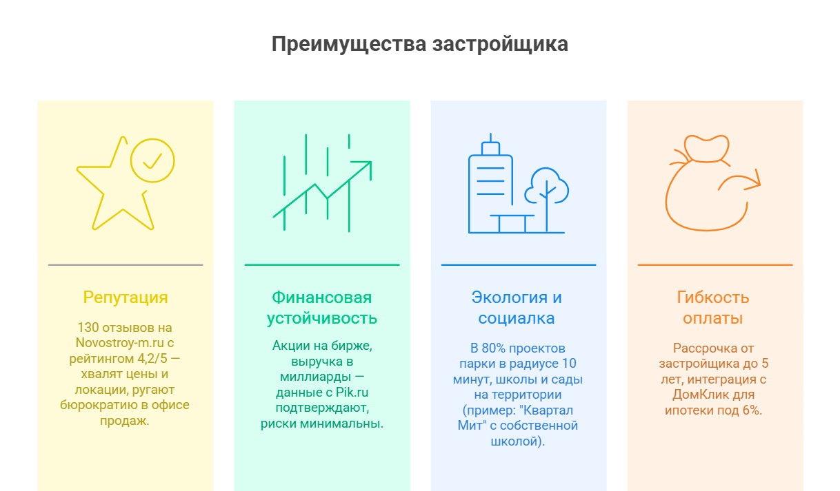 пик квартиры