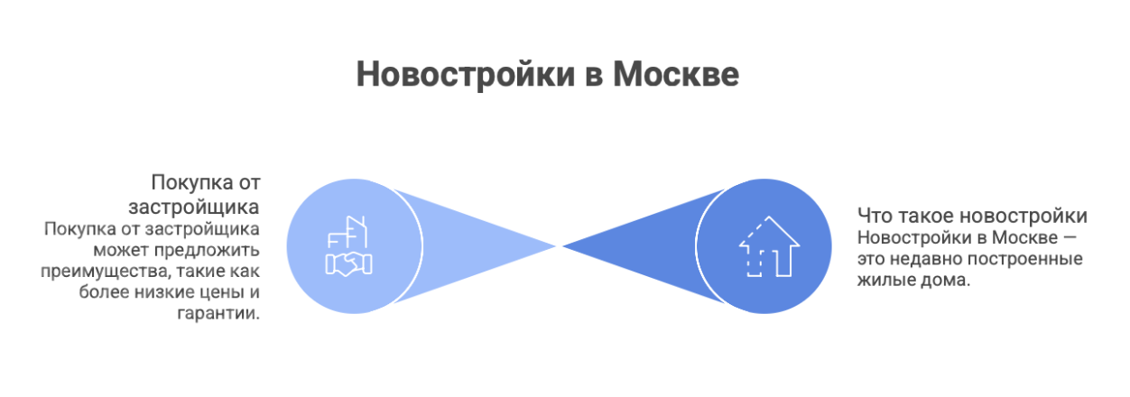 Что такое новостройки в Москве и почему стоит покупать от застройщика
