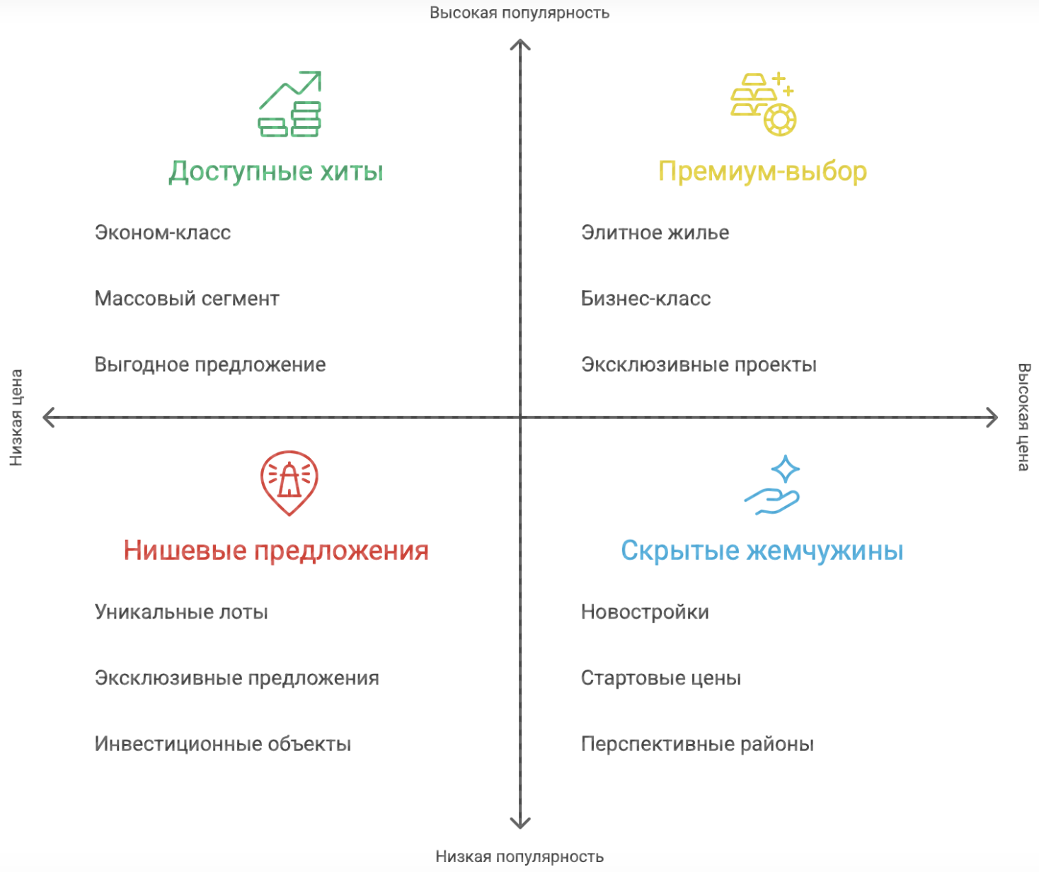 Популярные ЖК и жилые комплексы в Москве от ведущих застройщиков